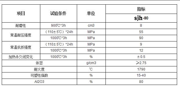 剛玉莫來石耐磨可塑料