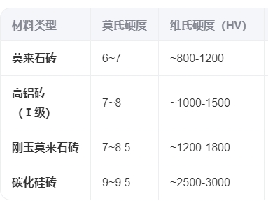 莫來(lái)石耐火磚,莫來(lái)石保溫磚